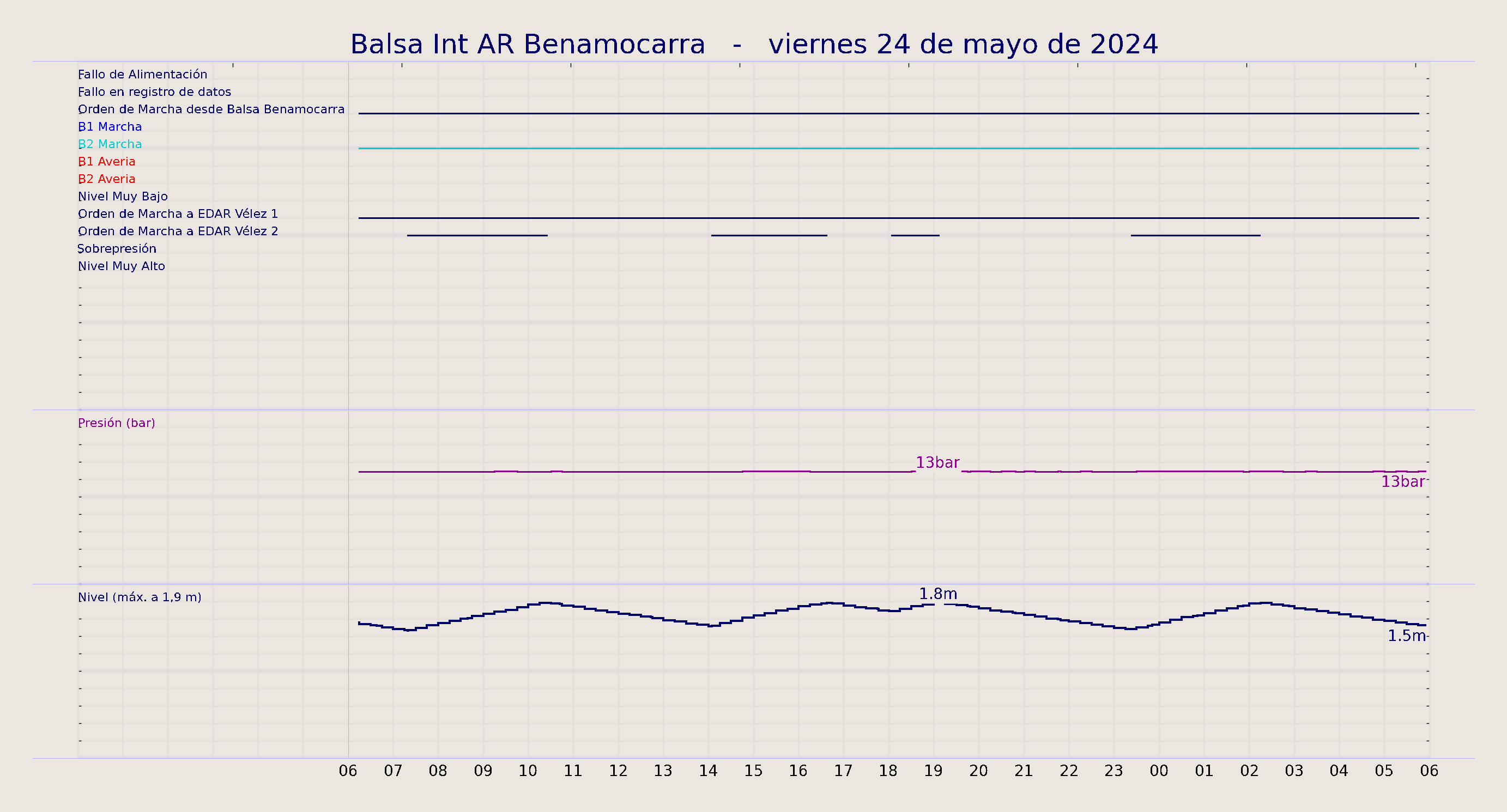 ../../imagenes/vid/2024/Balsa Int AR Benamocarra/2024-05-24 Balsa Int AR Benamocarra.png